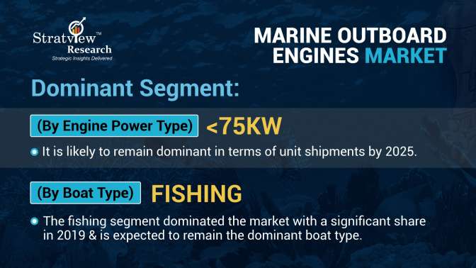 Marine-Outboard-Engines-Market-Segment-Analysis-Engine-Power-Trends